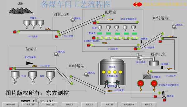 工业生产过程自动化 > 新型智能焦化配煤自动化控制系统生产厂家 新型